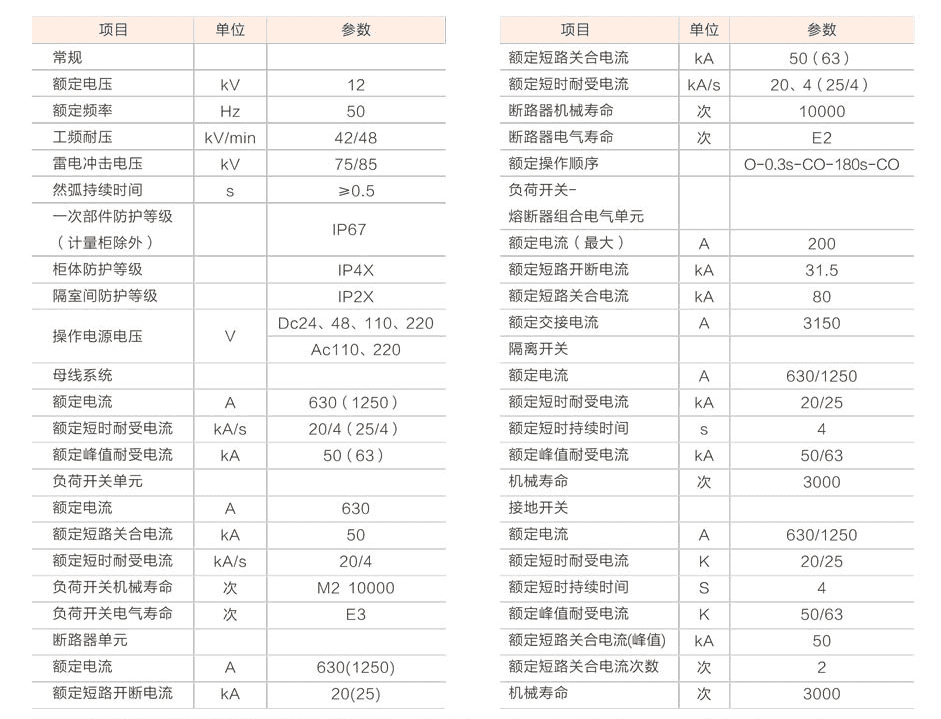 مجموعة المفاتيح الكهربائية Zrs(gt)-12 AC المغلقة بالمعدن (عزل صلب)